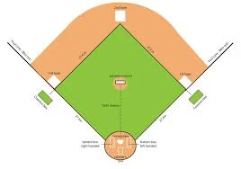 Baseball A pálya körül